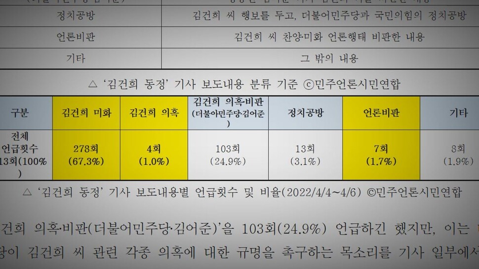 [논썰] 김건희 ‘이미지 메이킹’ 작렬, 의혹들은 ‘순삭’중 &lt;한겨레TV&gt;