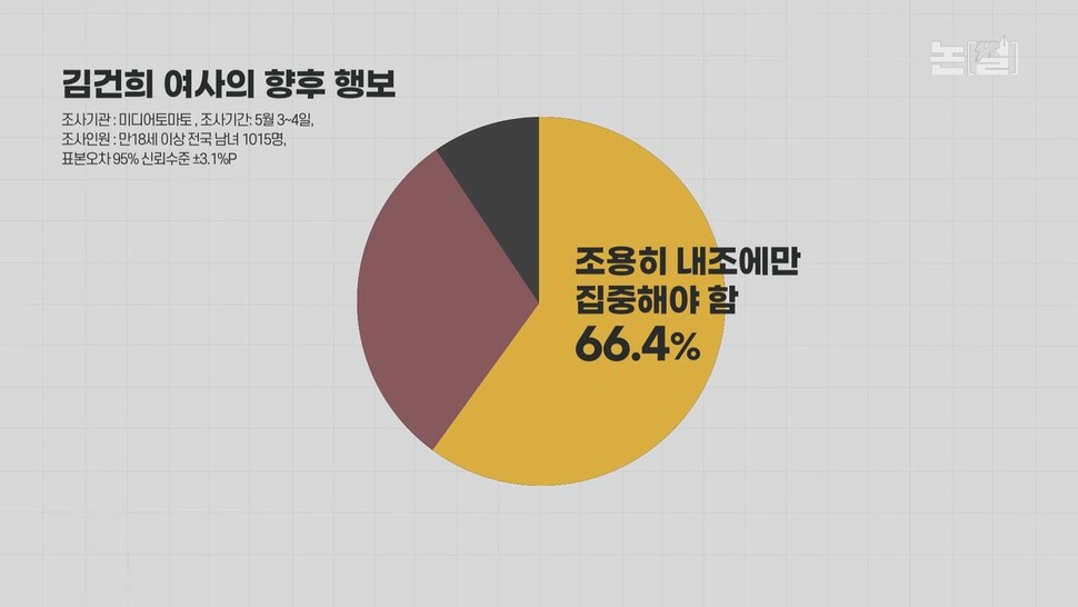 [논썰] 김건희 ‘이미지 메이킹’ 작렬, 의혹들은 ‘순삭’중 &lt;한겨레TV&gt;