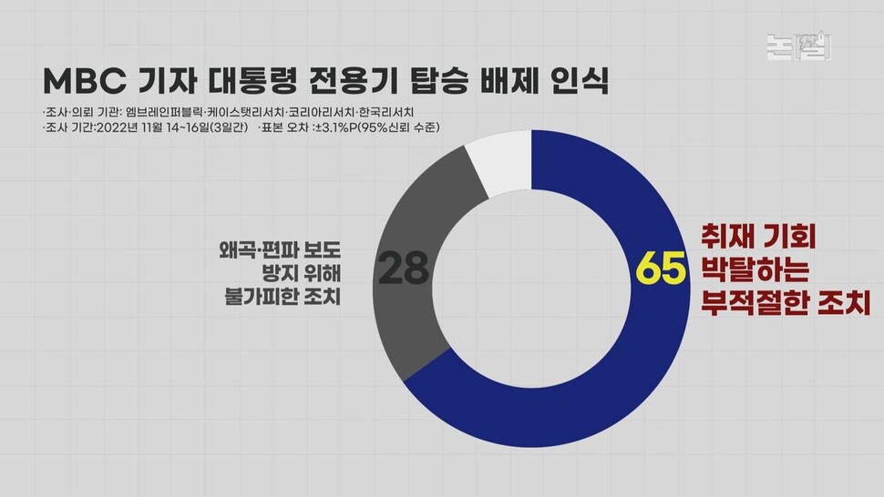 [논썰] 전용기 거부 ‘한겨레’ 기자들과 언론통제, 또 떨어진 윤 지지율. 한겨레TV