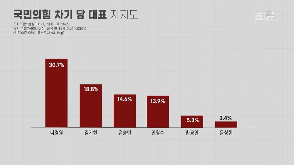 [논썰] ‘윤심’ 나경원에 초강력 태클, 흔들리는 당내 민주주의. 한겨레TV