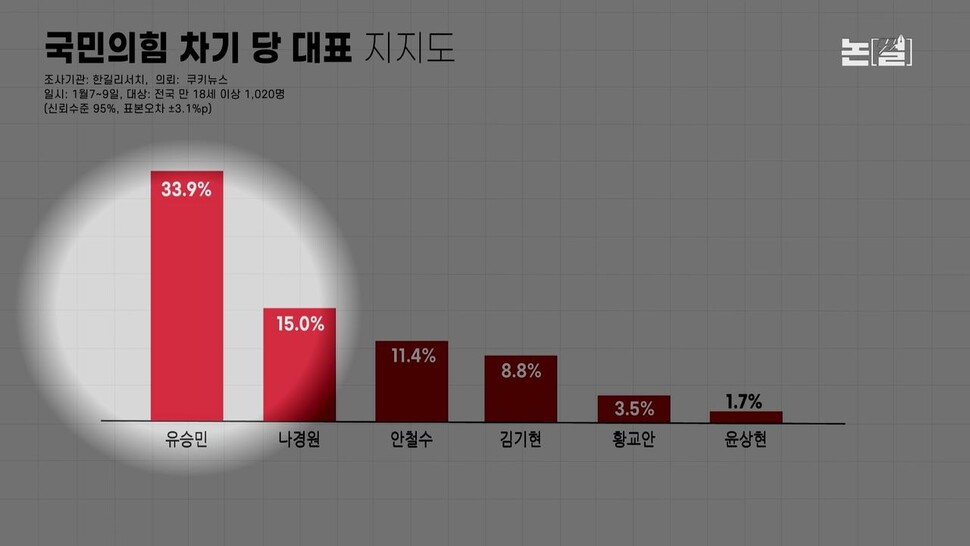 [논썰] ‘윤심’ 나경원에 초강력 태클, 흔들리는 당내 민주주의. 한겨레TV