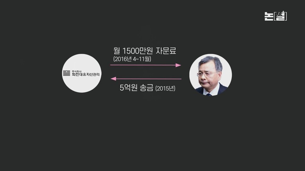 [논썰]국민의힘 반대 뚫고 날개 편 ‘50억클럽·김건희’ 쌍특검 한겨레TV