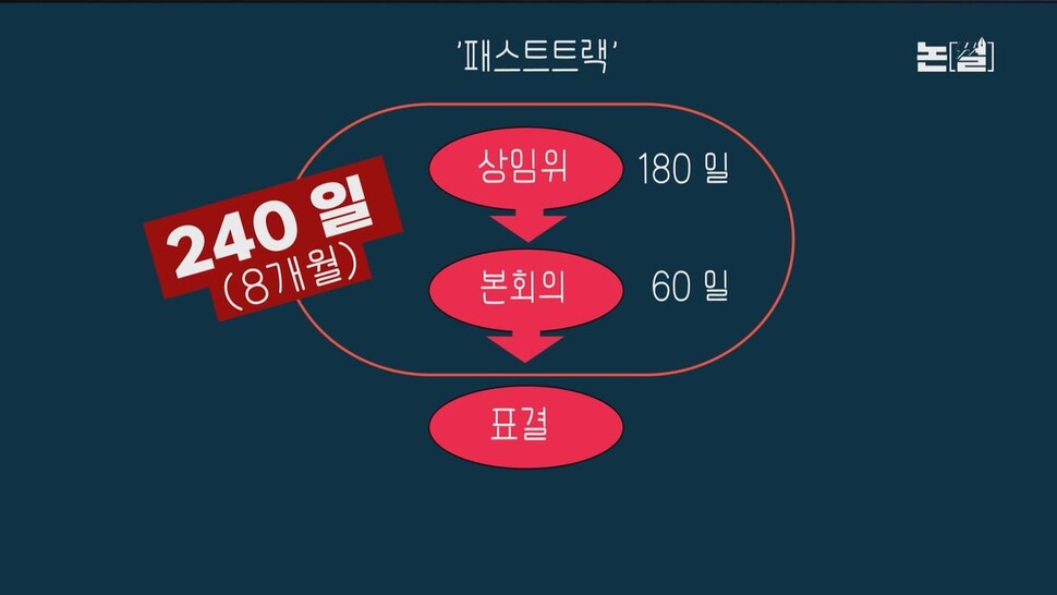 [논썰]국민의힘 반대 뚫고 날개 편 ‘50억클럽·김건희’ 쌍특검 한겨레TV