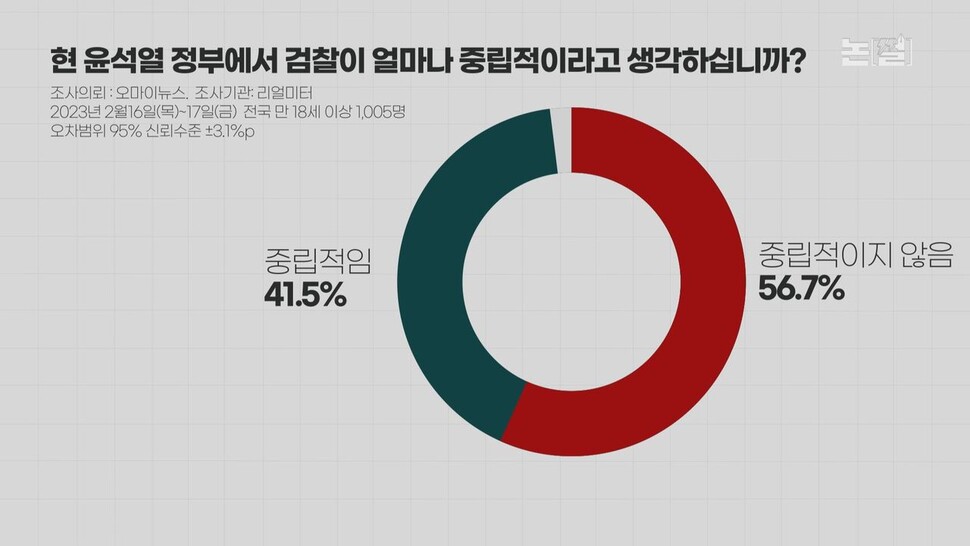 [논썰] 대통령 가족은 줄줄이 무혐의, 야권만 때린 ‘검사의 나라’ 1년. 한겨레TV