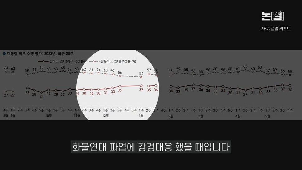 [논썰] ‘집회 자유’ 위협은 탄핵사유, 윤석열 정권 총공세 꿍꿍이는? 한겨레TV