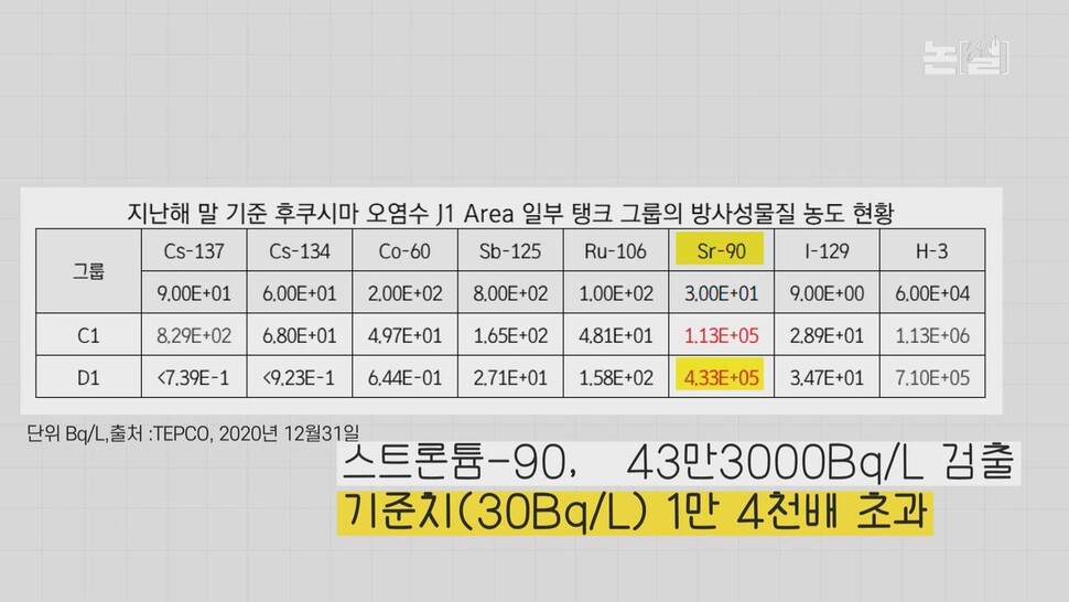 [논썰] 후쿠시마 오염수 앞잡이 된 한국…일본산 수산물 수입 방패 뚫렸다. 한겨레TV