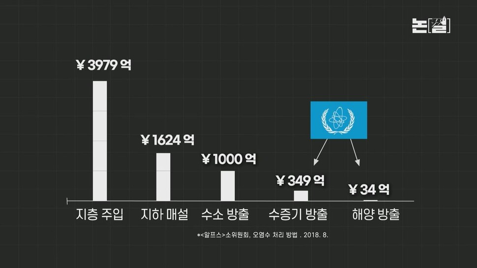 [논썰] 후쿠시마 오염수 앞잡이 된 한국…일본산 수산물 수입 방패 뚫렸다. 한겨레TV