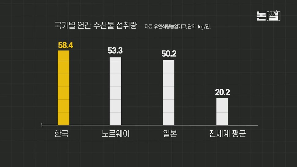 [논썰] 후쿠시마 오염수 앞잡이 된 한국…일본산 수산물 수입 방패 뚫렸다. 한겨레TV