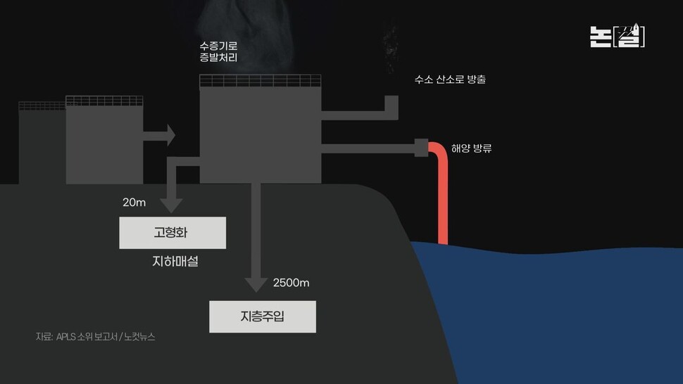 [논썰] 후쿠시마 오염수 앞잡이 된 한국…일본산 수산물 수입 방패 뚫렸다. 한겨레TV