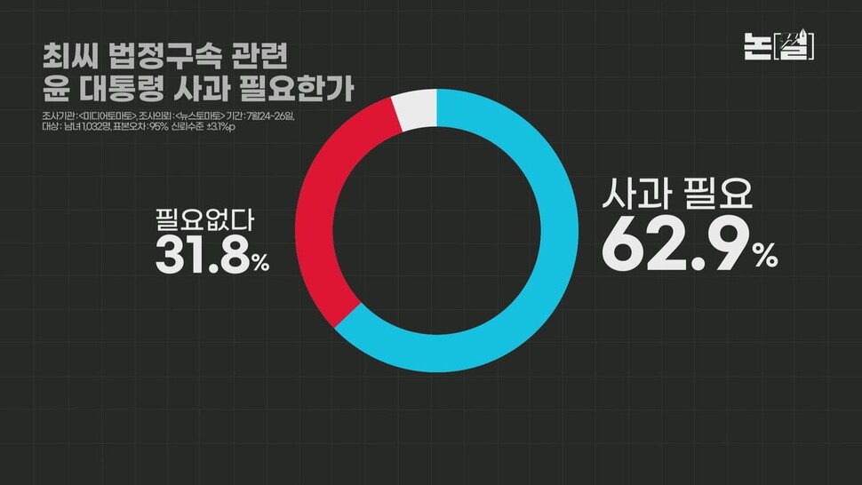 [논썰] ‘범죄 의혹’ 끊이지 않는 대통령 처가, ‘봐주기’로 하늘 가릴 수 없다. 한겨레TV