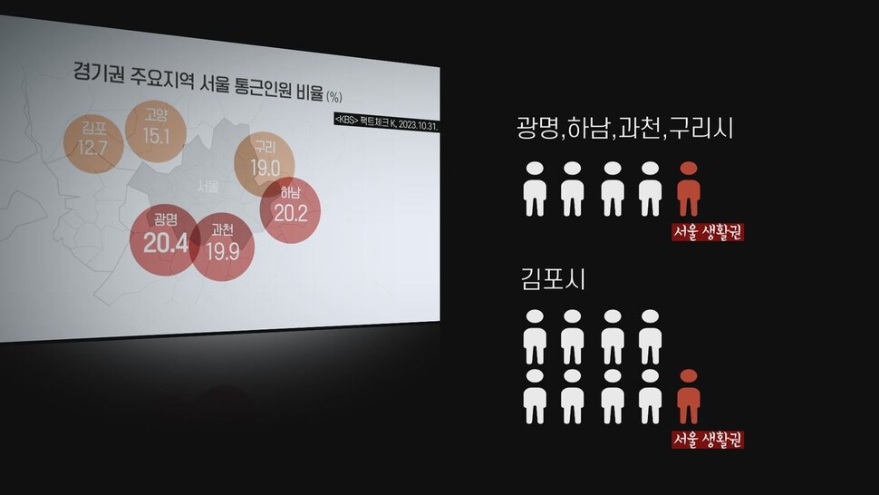 [논썰] ‘김포 서울 편입론’ 허위와 왜곡, “총선엔 외려 마이너스” 한겨레TV