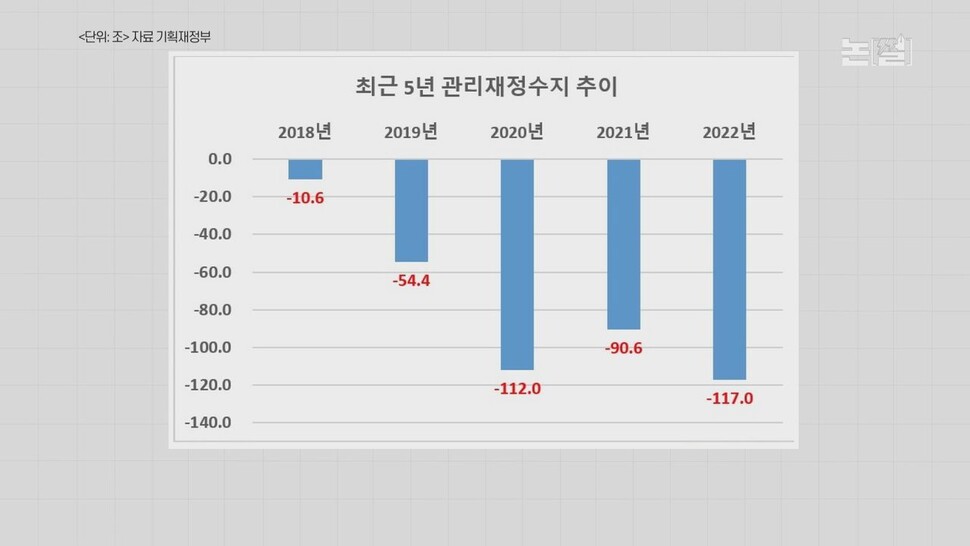 [논썰] 역대급 세수펑크에도 또 부자감세, 나라 거덜낼 작정인가. 한겨레TV