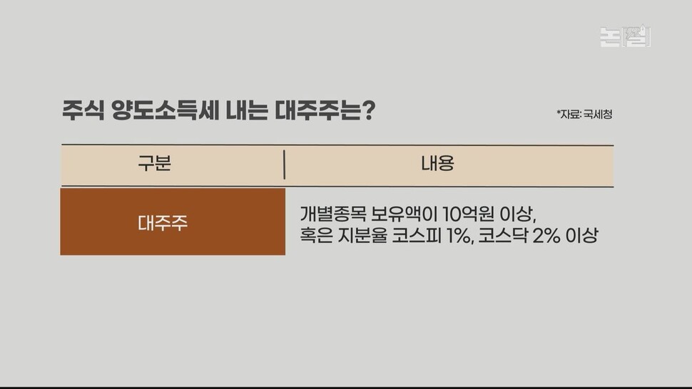 [논썰] 역대급 세수펑크에도 또 부자감세, 나라 거덜낼 작정인가. 한겨레TV