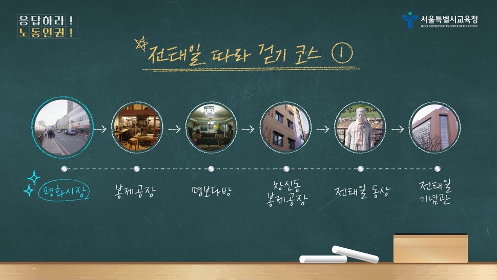 전태일 따라 걷기 코스.사진 하종강 제공