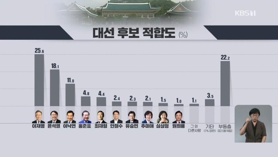 &lt;한국방송&gt;(KBS) 갈무리