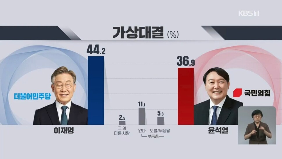 &lt;한국방송&gt;(KBS) 갈무리