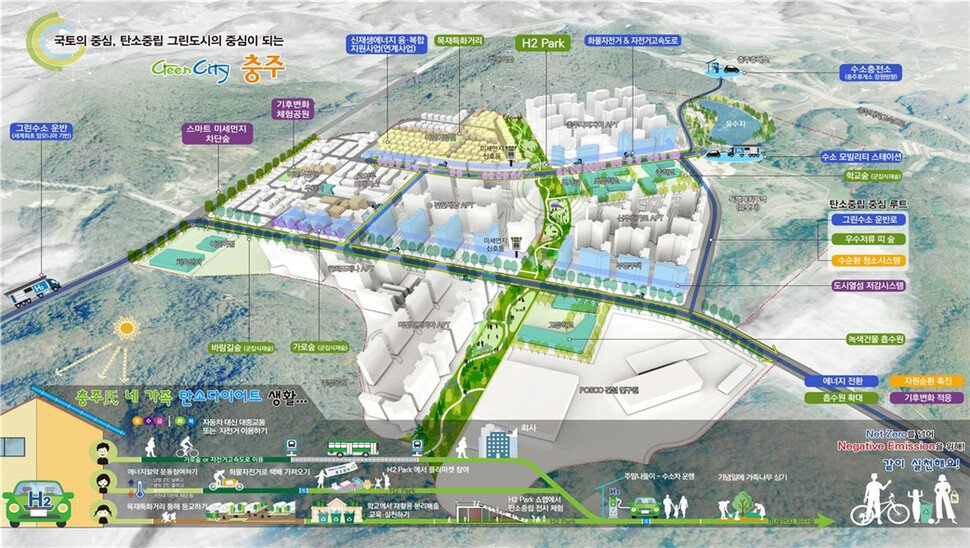 충북 충주시가 추진하는 탄소중립 그린도시 구상도.