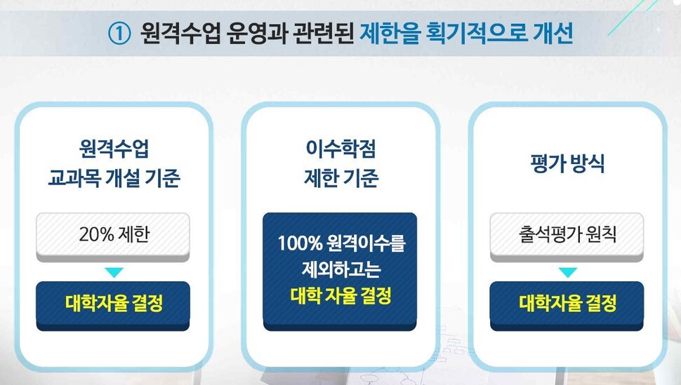 원격수업 관련 기준을 완화하고 대학 자율에 맡기겠다는 것이 교육부의 계획이다. 교육부 자료 갈무리