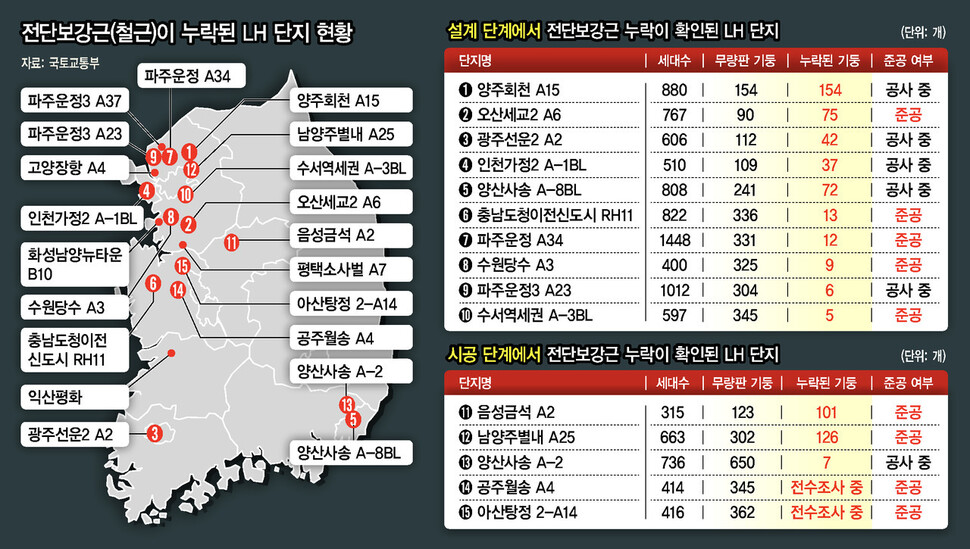  ※ 이미지를 누르면 크게 볼 수 있습니다.