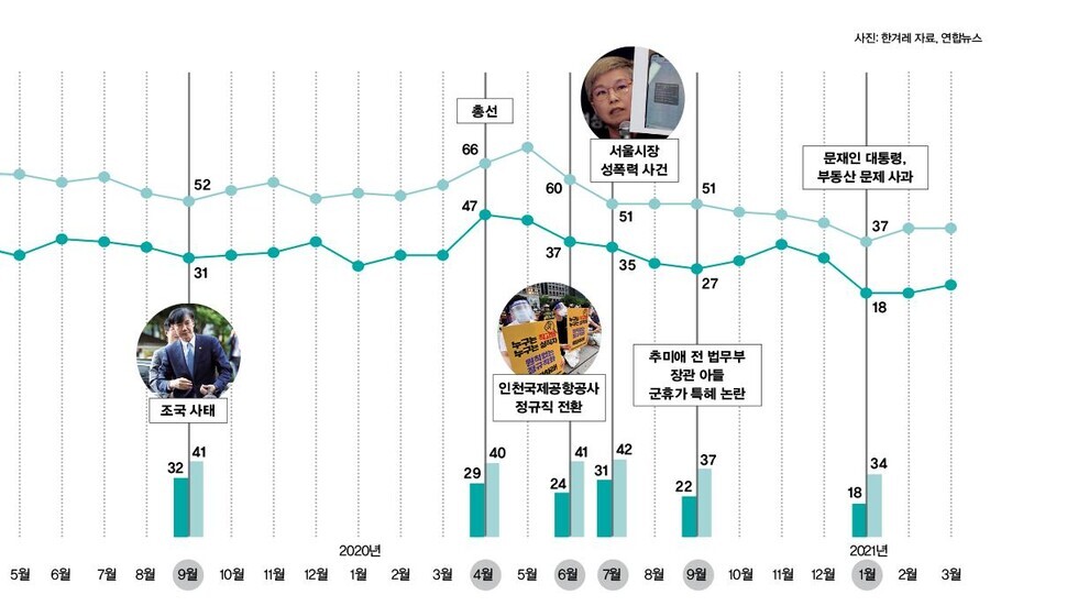 한겨레21 ※ 이미지를 누르면 크게 볼 수 있습니다.