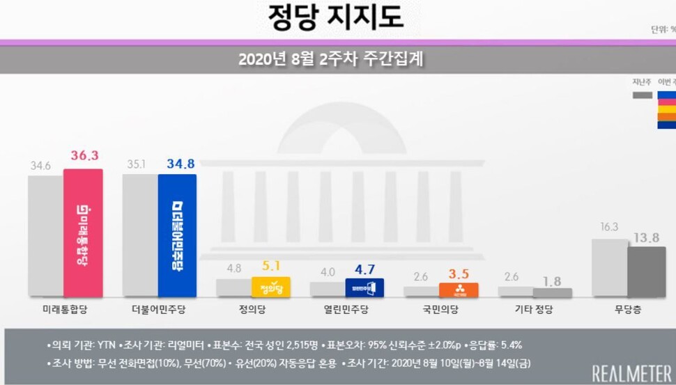 리얼미터 누리집 갈무리 ※ 이미지를 누르면 크게 볼 수 있습니다.