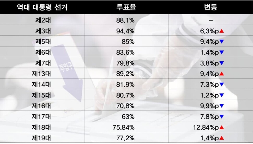 그래픽 박민지