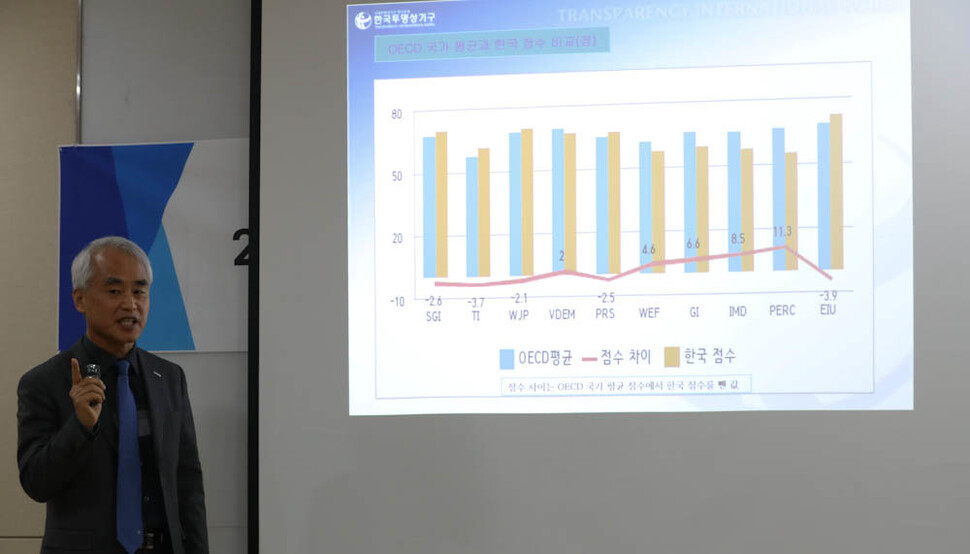 이상학 한국투명성기구 공동대표가 31일 서울 종로구의 한 공유사무실에서 2022년 국가별 부패인식지수(CPI)를 발표하고 있다. 김정효 기자