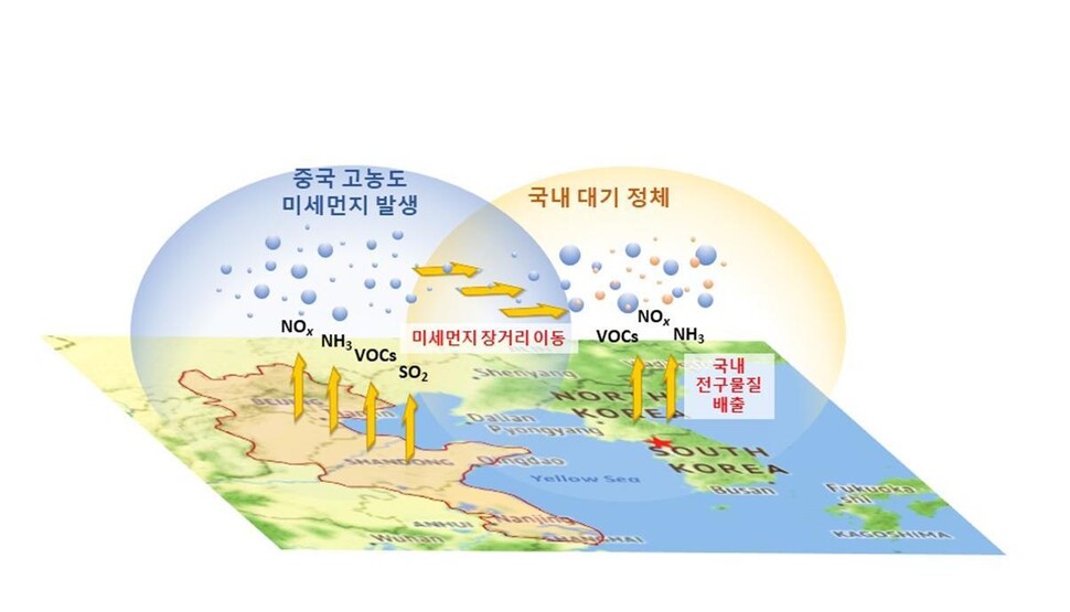 국내 대기 정체 조건에서 국외 미세먼지의 장거리 유입과 국내 배출 전구물질 축적의 복합상승효과에 의한 수도권 고농도 미세먼지 발생 모식도. 한국과학기술연구원 제공