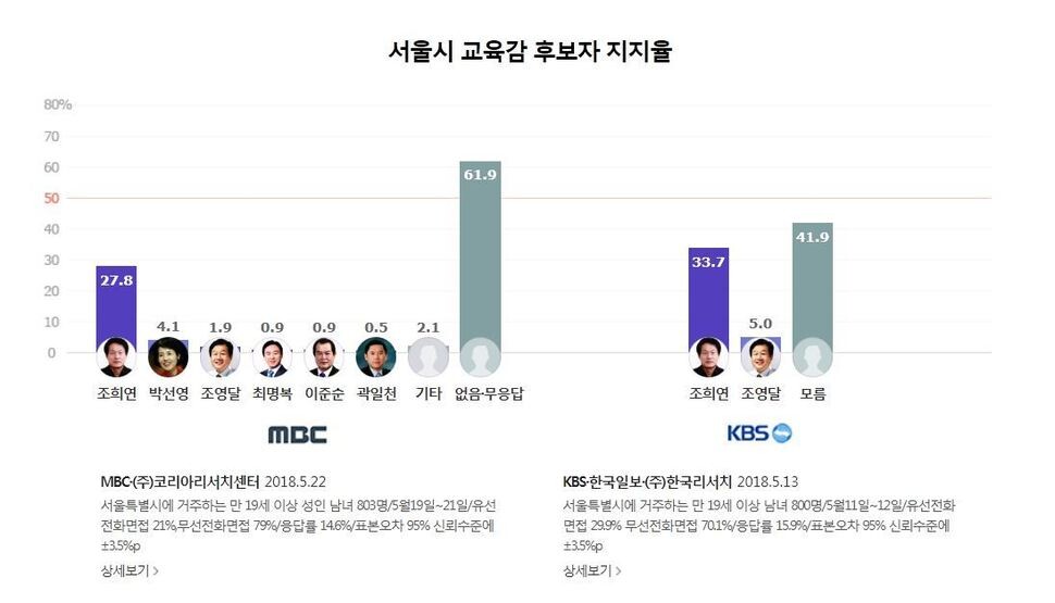 조영달 후보.(왼쪽부터)