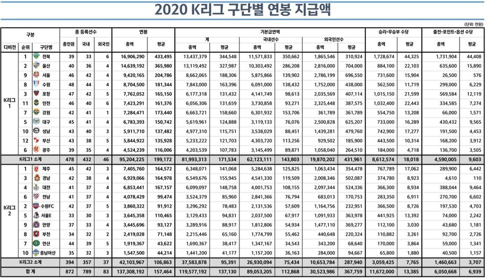 한국프로축구연맹 제공. ※ 이미지를 누르면 크게 볼 수 있습니다.