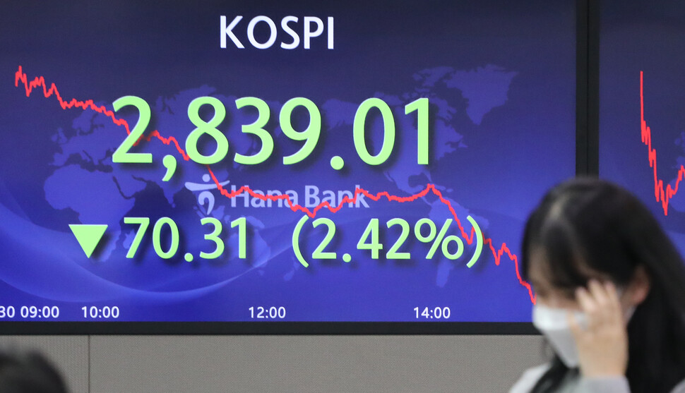 30일 코스피는 2.42% 하락한 2,839.01로 마감했다. 종가 기준 연중 최저치이다. 연합뉴스