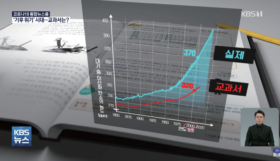 지난해 3월 2일 보도된 KBS 뉴스에서 신방실 기자가 다룬 기후위기 교육의 문제점. 한 교과서는 2000년도 대기 중 이산화탄소의 농도를 320ppm으로 표시했지만, 실제로는 370ppm까지 올라 수치의 큰 차이를 보였다. 사진 KBS