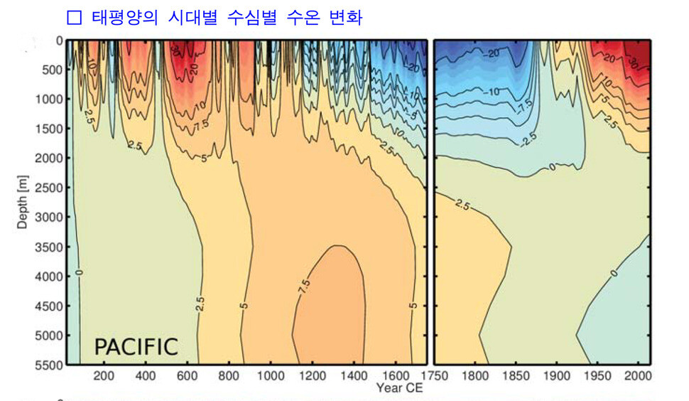 태평양&#160;심해는&#160;소빙하기&#160;때&#160;표층수가&#160;가라앉아&#160;현재도&#160;냉각화가&#160;진행되고&#160;있다.&#160;&#160;사이언스 제공