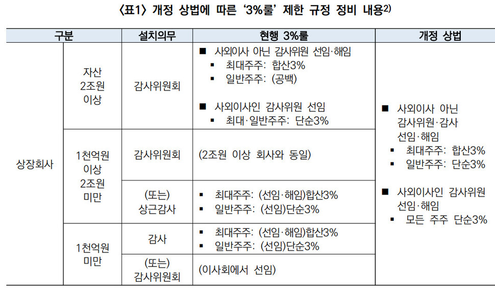  ※ 이미지를 누르면 크게 볼 수 있습니다.