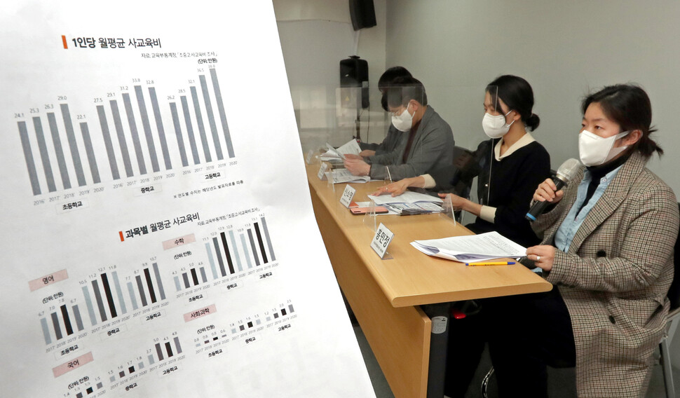 9일 오후 서울 용산구 사교육걱정없는세상 회의실에서 열린 기자회견에서 이 단체 홍민정 공동대표(맨 오른쪽)가 정부의 ‘2020년 초중고 사교육비 조사 결과’를 분석하고 사교육비 경감 대책을 촉구하는 회견문을 발표하고 있다. 이정용 선임기자 lee312@hani.co.kr