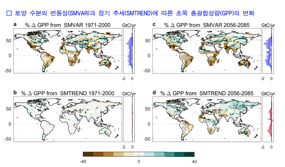 잦은 가뭄과 폭염 등에 따른 토양 수분의 변동성(SMVAR)과 사막화 등에 따른 토양 수분의 장기 추세(SMTREND)로 인한 초목 총광합성량(GPP)의 최근(1971~2000년