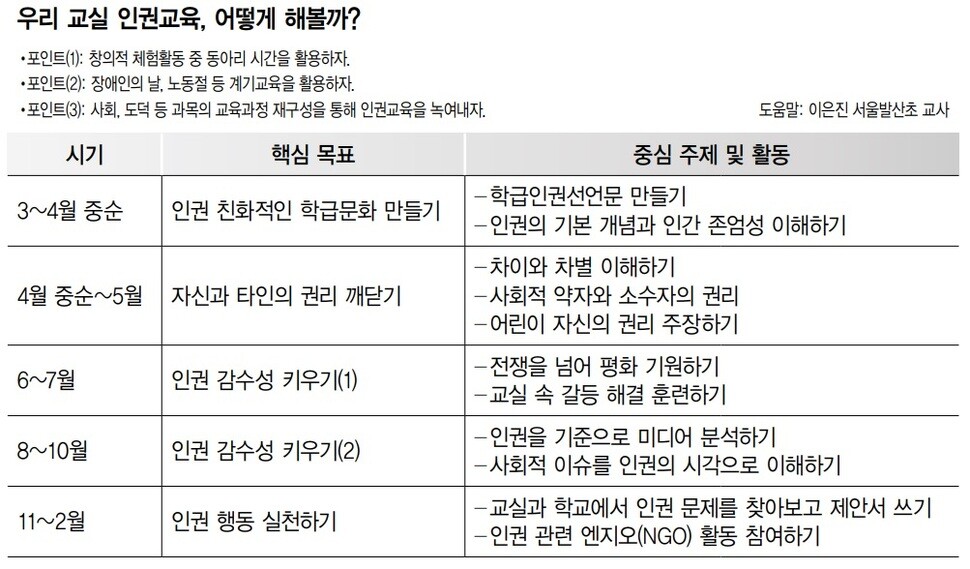 ※ 표를 누르면 크게 볼 수 있습니다.