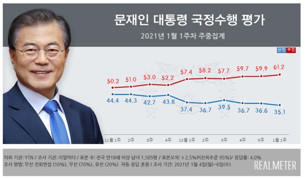 리얼미터 누리집 갈무리 ※ 이미지를 누르면 크게 볼 수 있습니다.