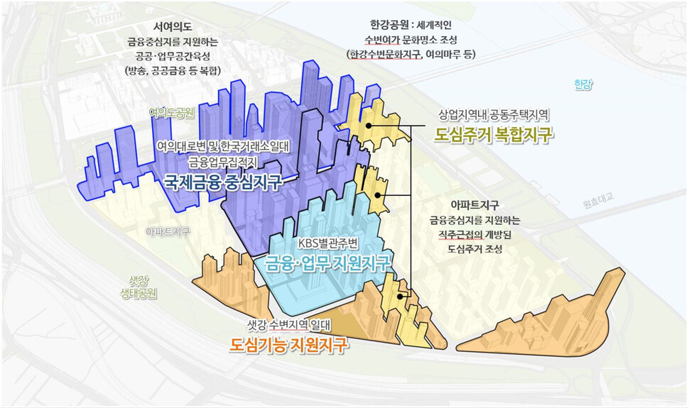 여의도 지구단위계획 주요 내용. 서울시 제공