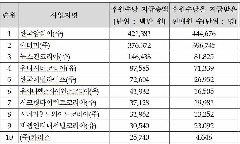 자료: 공정거래위원회 제공 ※ 이미지를 누르면 크게 볼 수 있습니다.