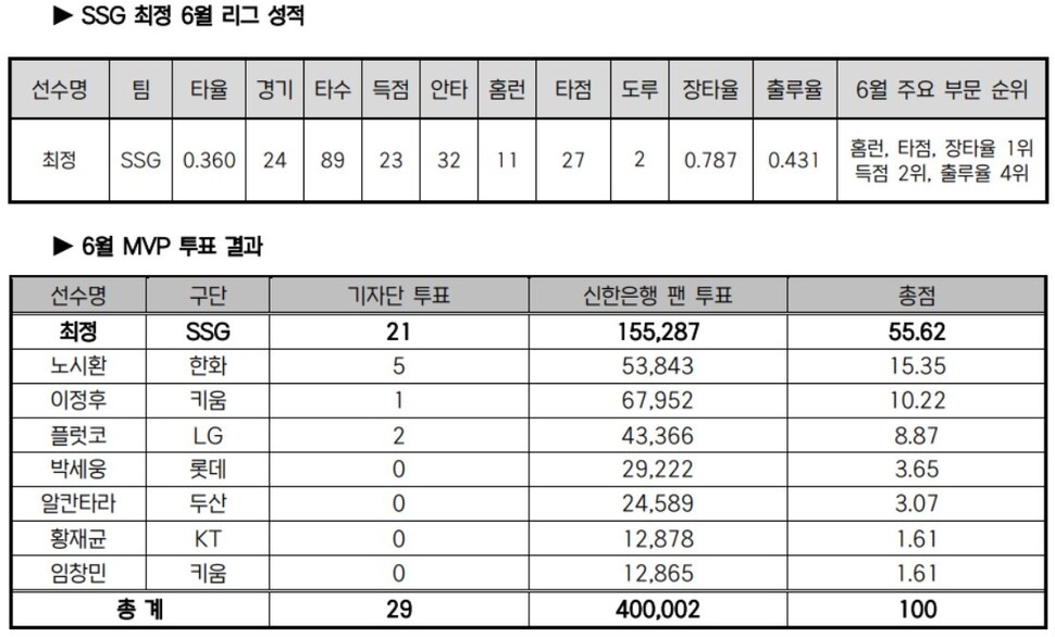 KBO 제공.