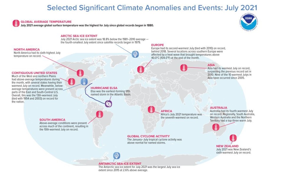 올해 7월은 유럽, 아프리카, 아시아, 북아메리카, 오스트레일리아 등 전지구적으로 극심한 폭염으로 세계인들이 고통받았다. 노아 홈페이지 갈무리