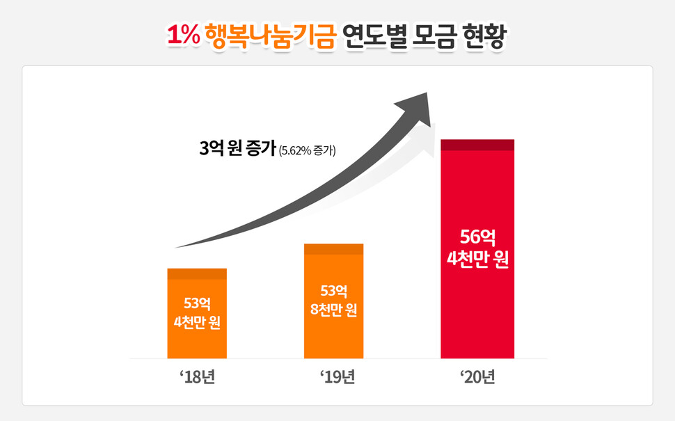  ※ 이미지를 누르면 크게 볼 수 있습니다.