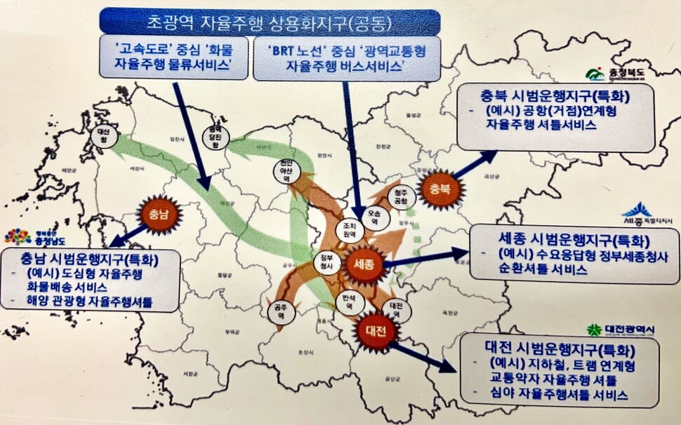 충청권 초광역 혁신클러스터 개념도. 대전세종연구원 제공