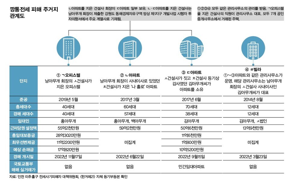  ※ 이미지를 누르면 크게 볼 수 있습니다.