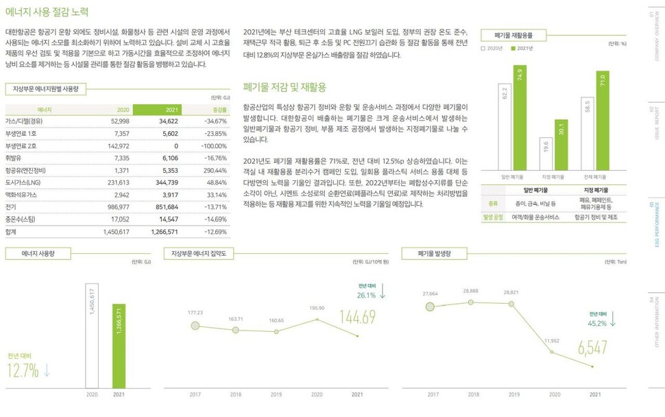 대한항공의 이에스지 보고서 갈무리. 목표와 이행 정도를 기록하지 않았다.