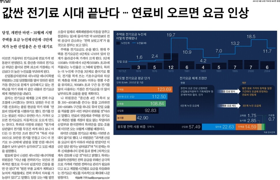  ※ 이미지를 누르면 크게 볼 수 있습니다.