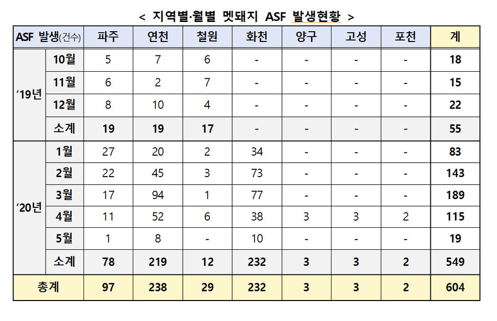 환경부 제공