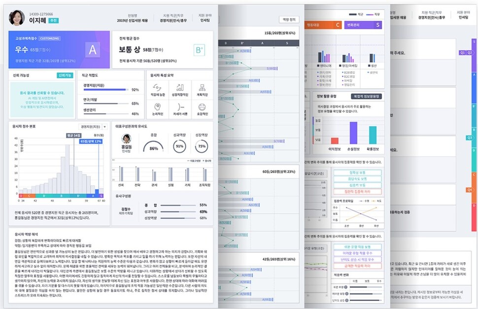 마이다스인이 서비스하고 있는 ‘AI 역량검사’ 샘플 페이지.