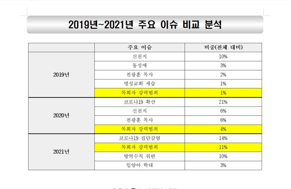 목회데이터연구소 제공